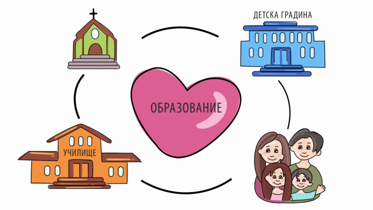 Християнското образование