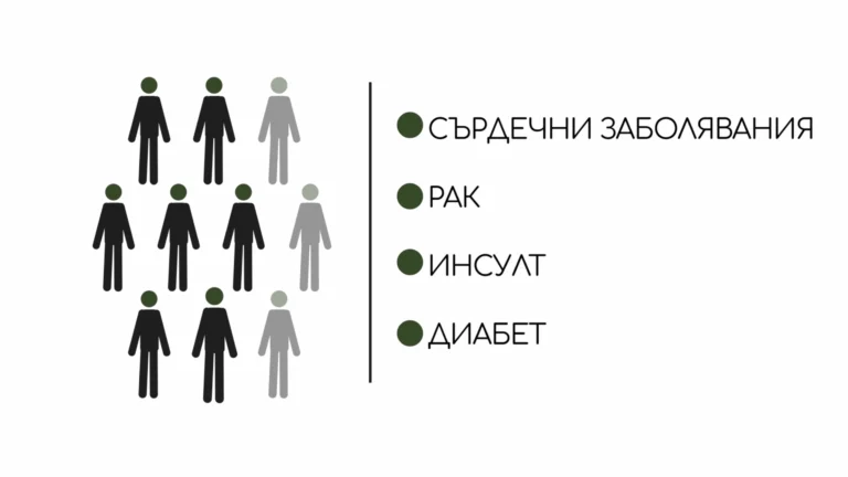 Епизод 11: Заложете на профилактиката