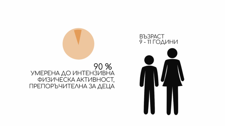 Епизод 14: Деца и спорт